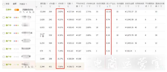 天貓冷門類目案例分析：如何用直通車和超級推薦營銷引流?